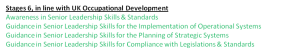 Stage 6 Occupational Studies