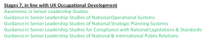 Stage 7 Occupational Studies